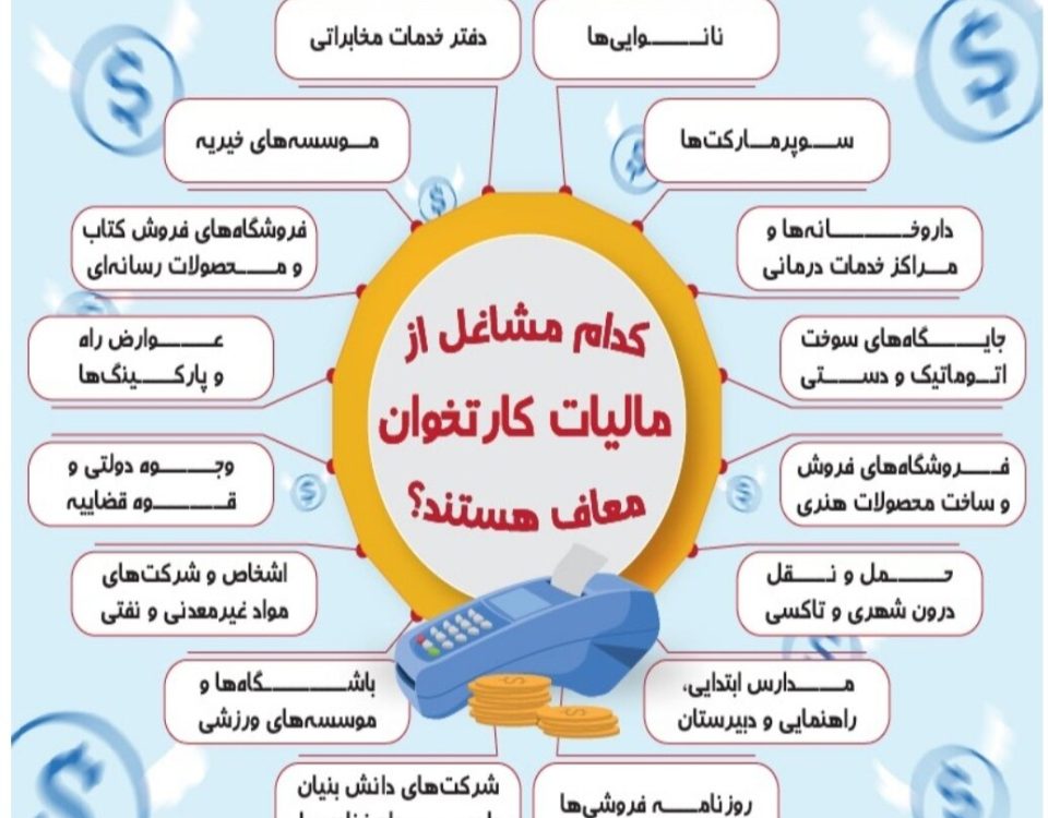 بیش از ۱٢۶ هزار مودی در همدان از پرداخت مالیات معاف شدند